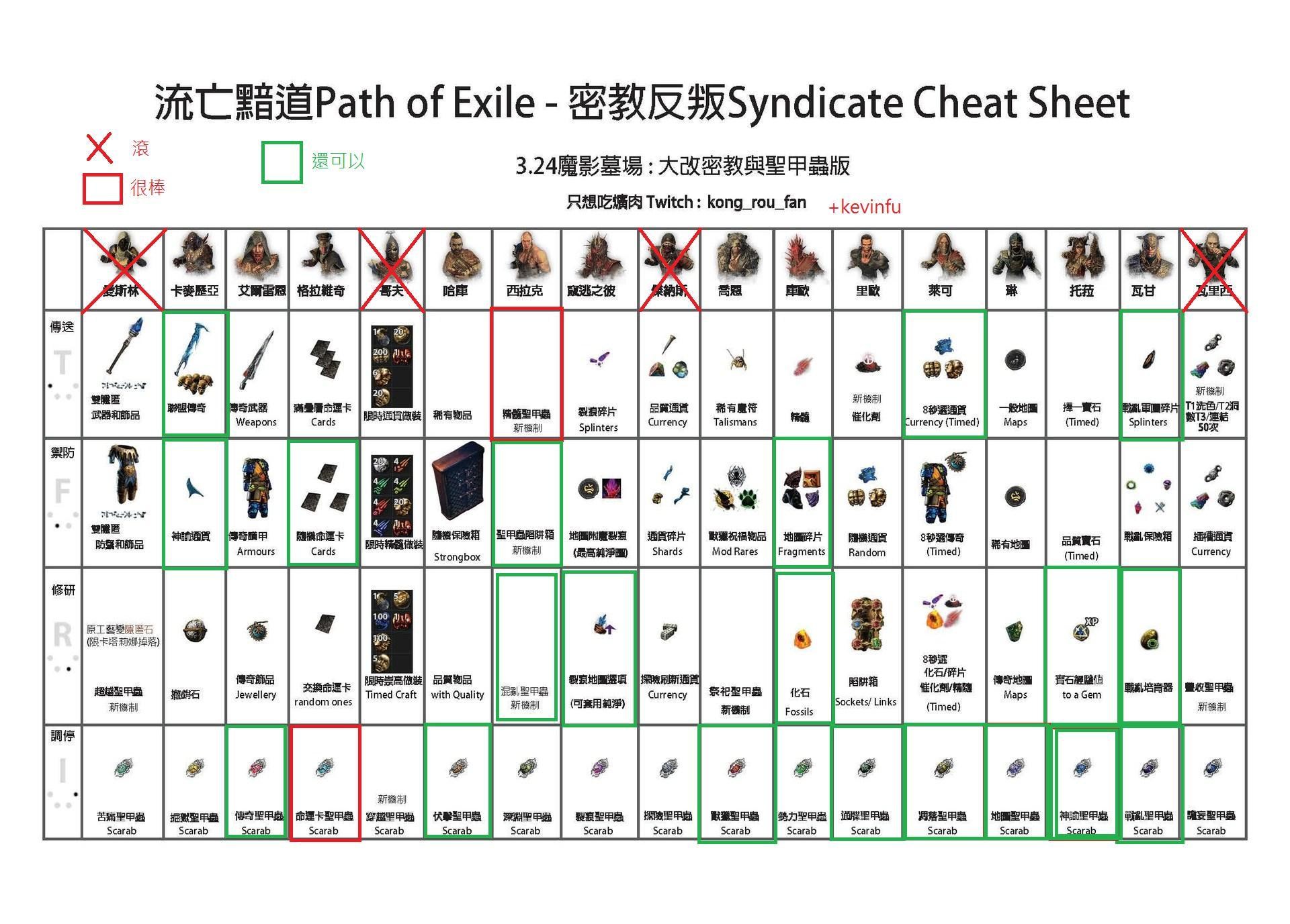 RE:【攻略】最詳細的基礎密教指南。流亡者，你想信教嗎？(文長圖
