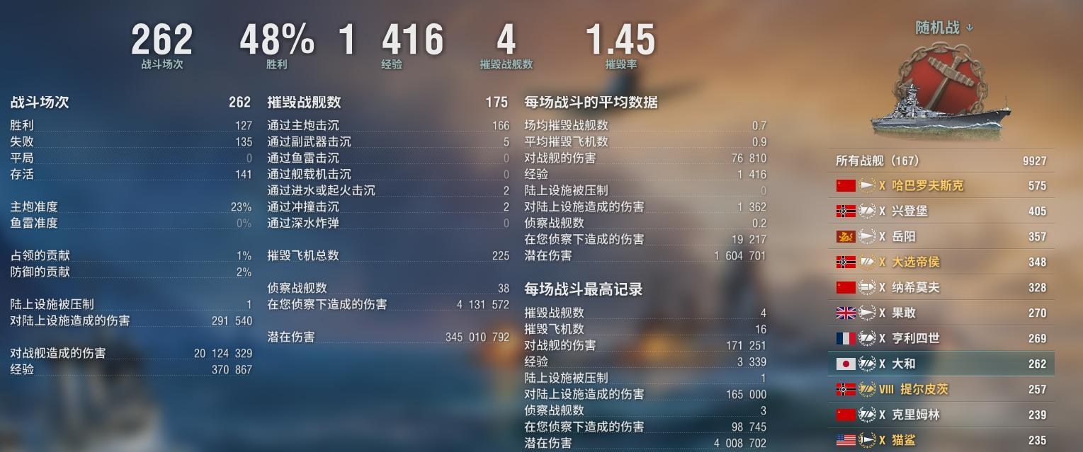 【閒聊】海猴10年，終於達成菁英部隊全徽章 @戰艦世界 World of Warships 哈啦板 - 巴哈姆特