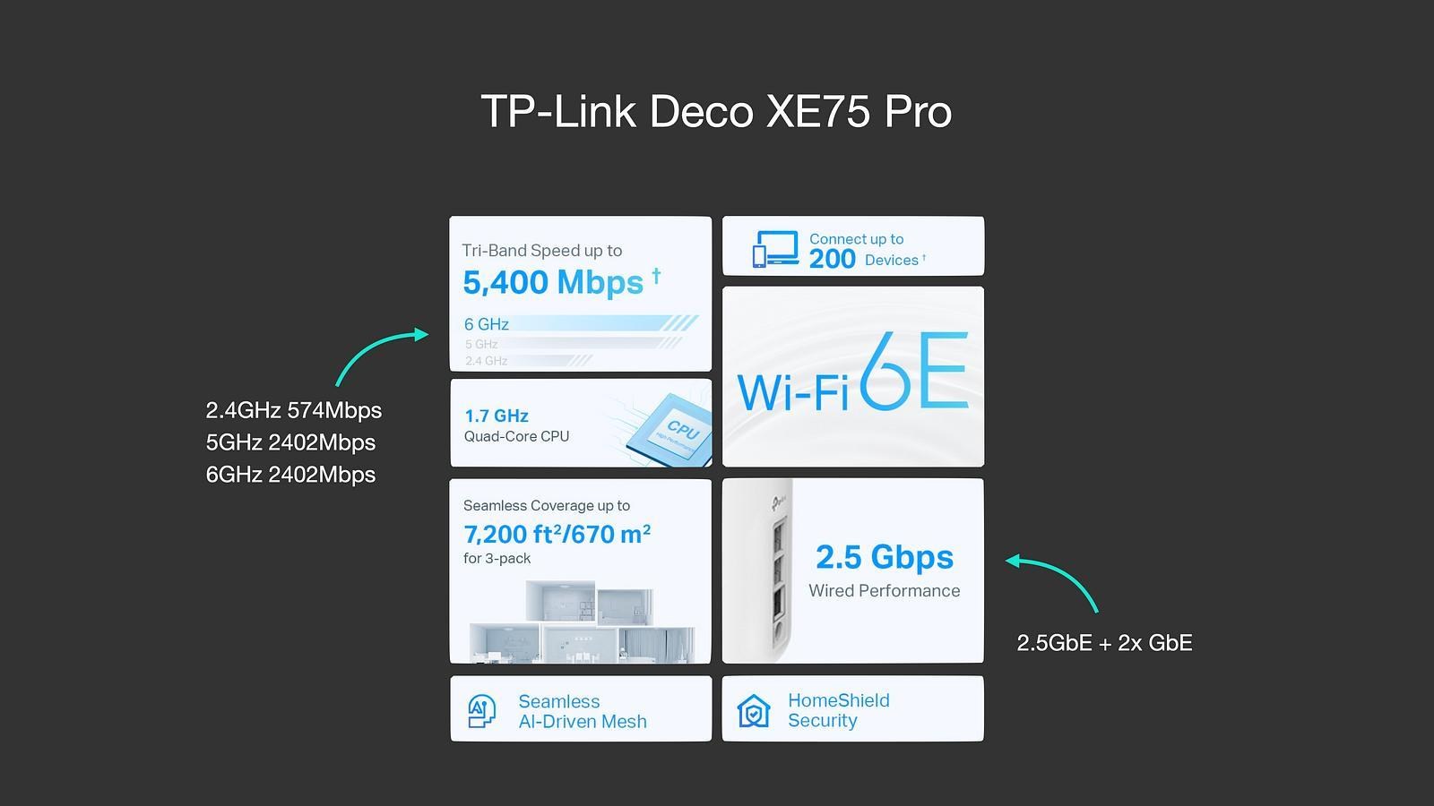 【心得】XE75 Pro 新頻段，獨享 6GHz 速度實測超過 1200M，Deco 真 Mesh @電腦應用綜合討論 哈啦板 - 巴哈姆特
