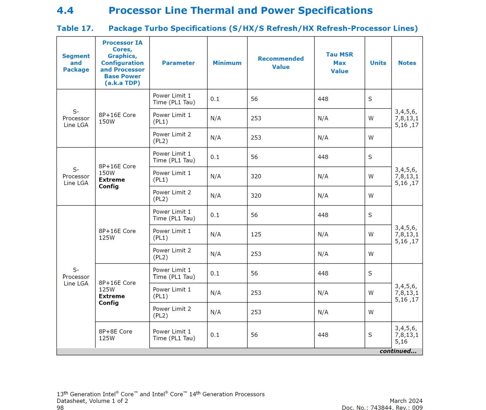 RE:【情報】啟用 Intel Baseline Profile 選項恢復 Intel 原廠設定以改善 Intel 13th/14th CPU ...