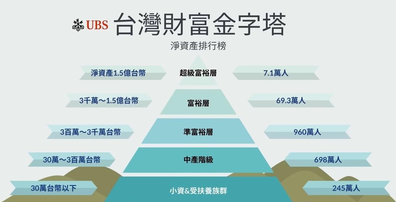 RE:【討論】高薪的人真的有這麼多? @職場甘苦談哈啦板- 巴哈姆特
