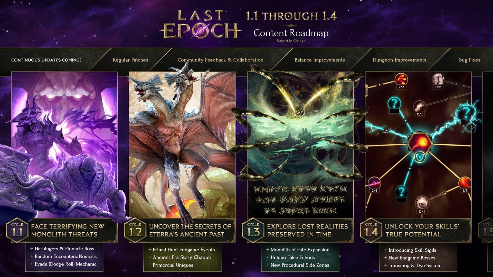 【情報】Last Epoch Roadmap 未來更新計畫以及投票 @最後紀元 Last Epoch 哈啦板 - 巴哈姆特