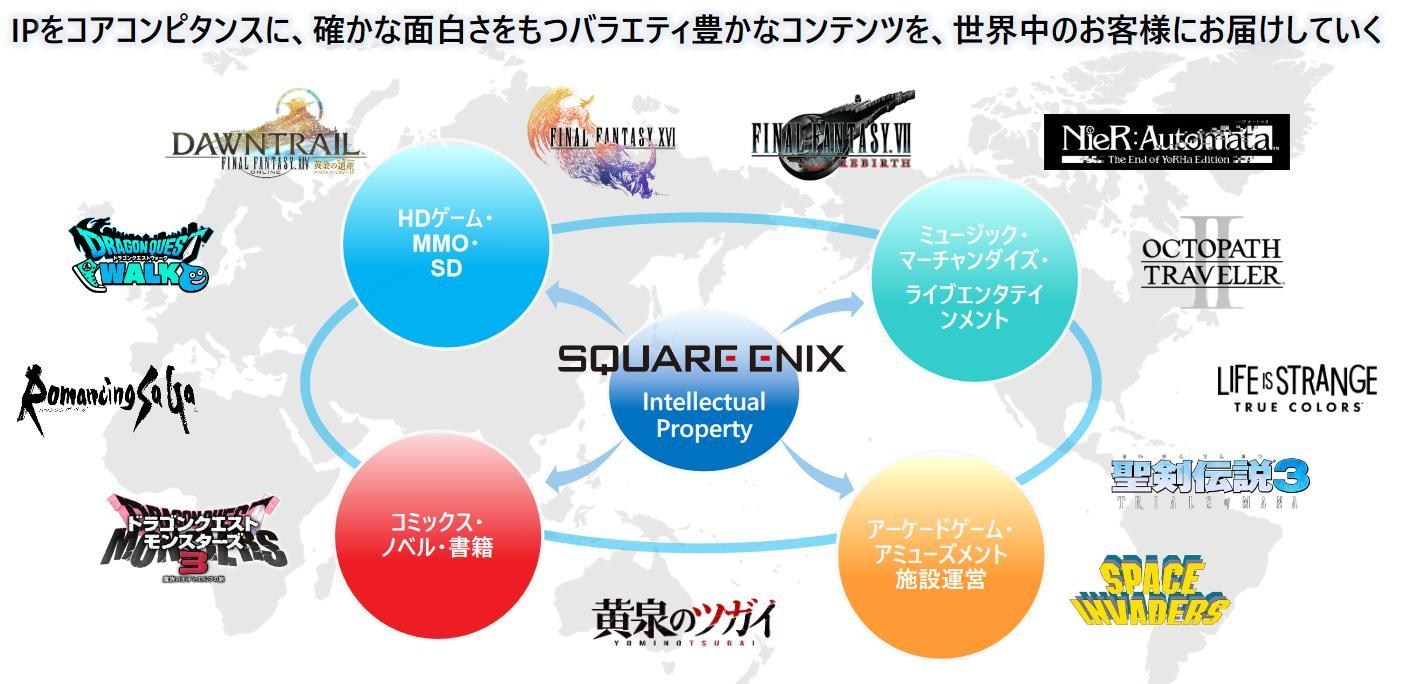 情報】Square Enix重啟和覺醒：數量到質量的轉變，積極的多平台戰略等等@電視遊樂器綜合討論區哈啦板- 巴哈姆特