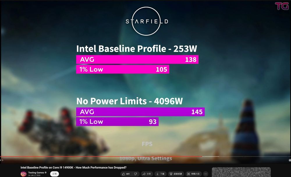 【情報】Intel 最新聲明: 不推薦使用 Intel Baseline Profile 因為參數及穩定性並沒有完全解決 @電腦應用綜合討論 ...