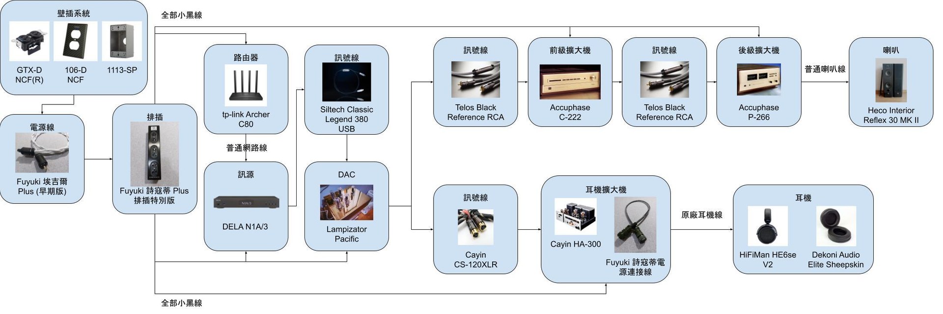 【心得】(MELCO) DELA N1A/3 開箱 @影音視聽討論區 哈啦板 - 巴哈姆特