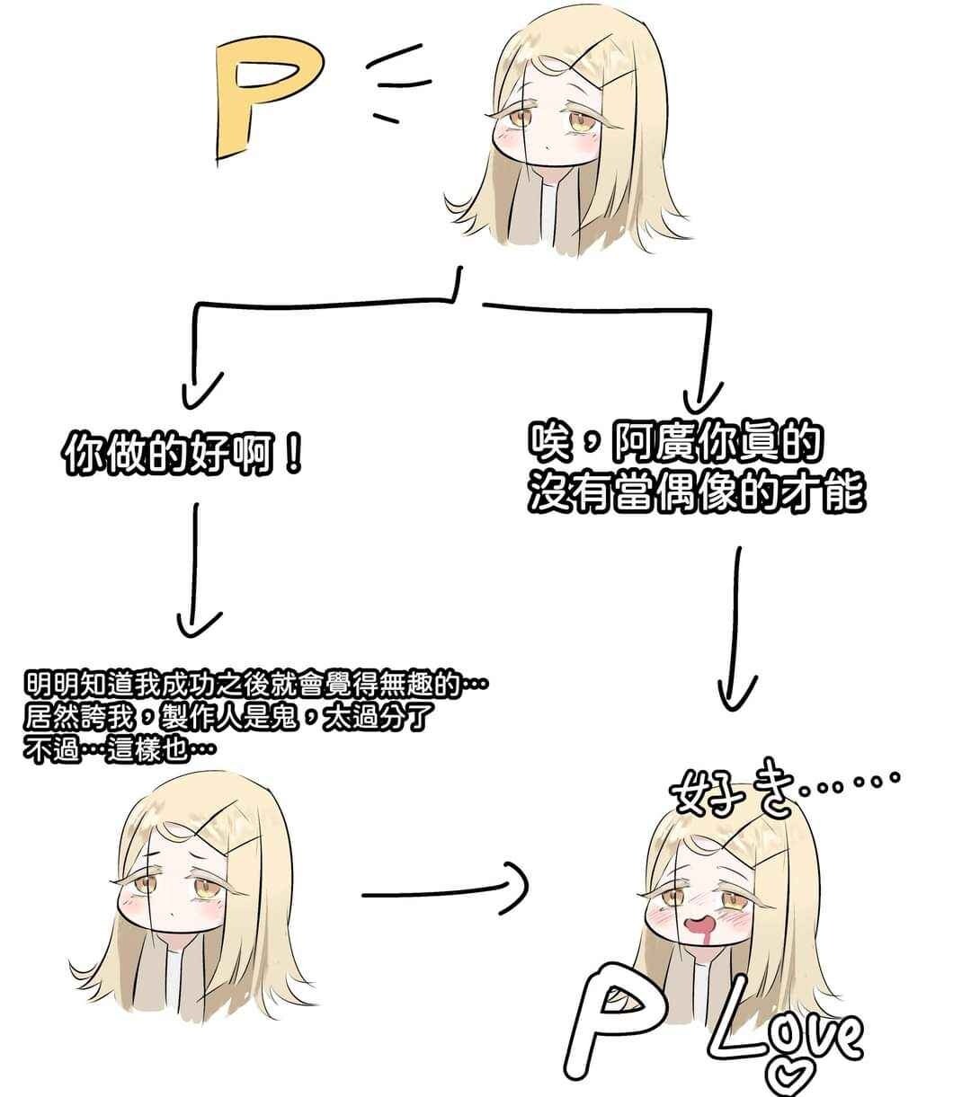 所謂抖M就是這diagram會commute - ms44653422的創作 - 巴哈姆特