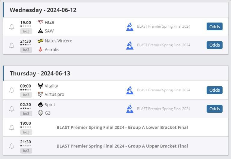 【結束】BLAST Premier: Spring Final 2024 春季決賽 (冠軍：Spirit MVP：donk) @戰慄時空之絕對 ...