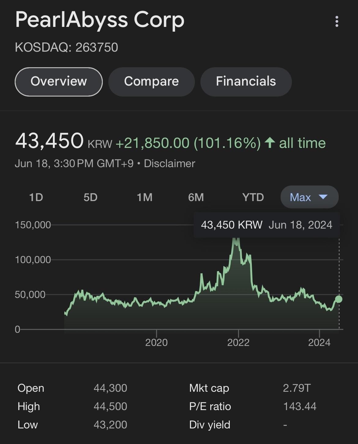 閒聊】在C要怎麼救PA股價@黑色沙漠BLACK DESERT 哈啦板- 巴哈姆特
