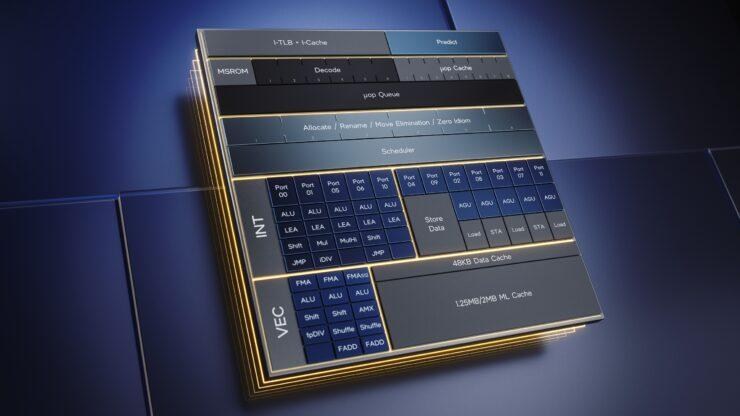 【情報】intel 後悔移除AVX-512 新架構AVX10 ISA 將支援AVX-512且支持大核小核 @電腦應用綜合討論 哈啦板 - 巴哈姆特