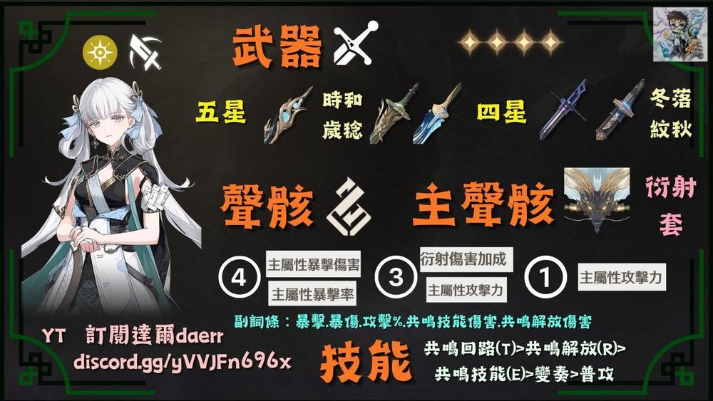 【攻略】全角色裝配(一圖流) @鳴潮 哈啦板 - 巴哈姆特