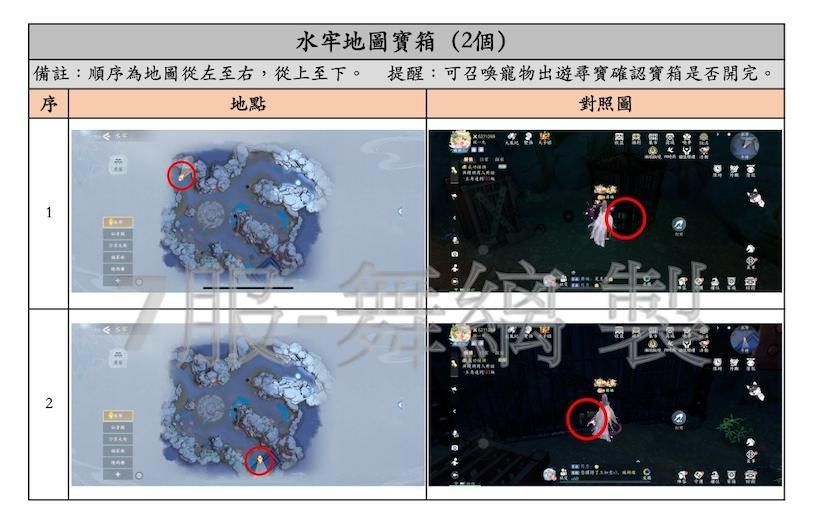 【攻略】地圖寶箱－新圖「水牢」2個寶箱位置 @浮生憶玲瓏 哈啦板 - 巴哈姆特