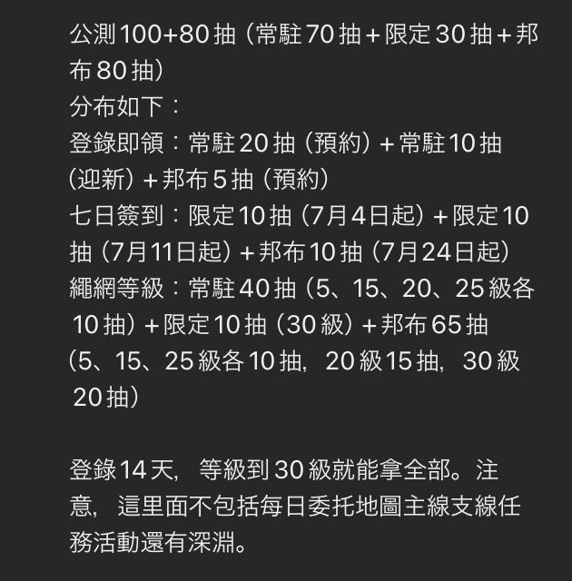 【心得】以我自身玩過許多遊戲的玩家現在打到24等的玩家的看法 絕區零 哈啦板 巴哈姆特