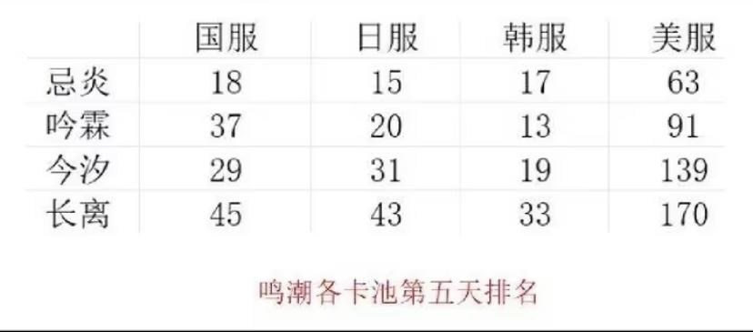 18 (26-28Nov $698, 之後批發價$728）