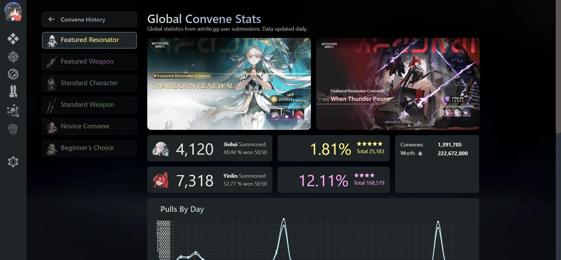 分享資訊】找到兩個網站版查詢嗚潮喚取紀錄(抽卡紀錄)的工具，wuwatracker，或astrite.gg，亞服可用@鳴潮哈啦板- 巴哈姆特