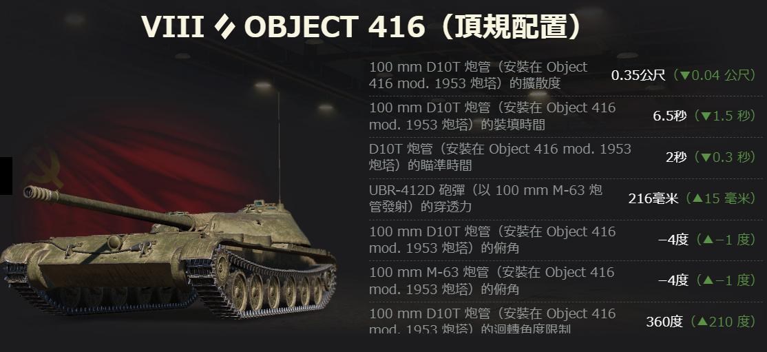 【情報】1.26 更新的車輛重新平衡 @戰車世界 World of Tanks 哈啦板 - 巴哈姆特