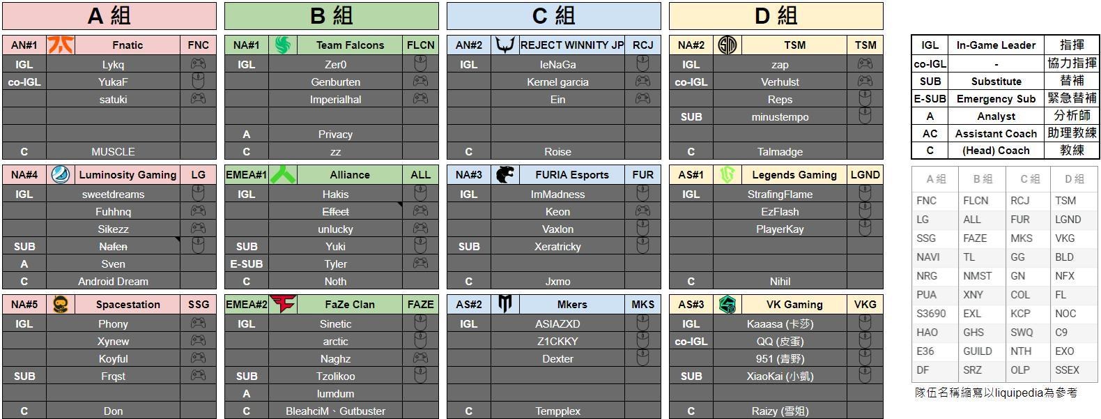 【情報】ALGS Year 4 Split 2 Playoffs (冠軍誕出) @APEX 英雄 哈啦板 - 巴哈姆特