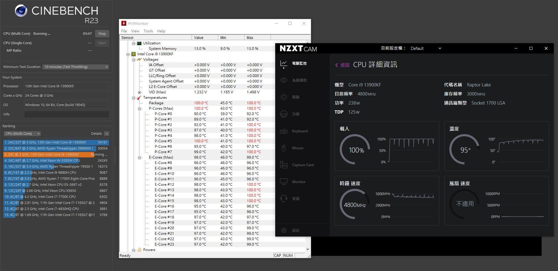 攻略】經過這一年的時間實驗幾百次，13-14代完整解決方案！先降效能再把效能凹回來！(非超頻) @電腦應用綜合討論哈啦板-