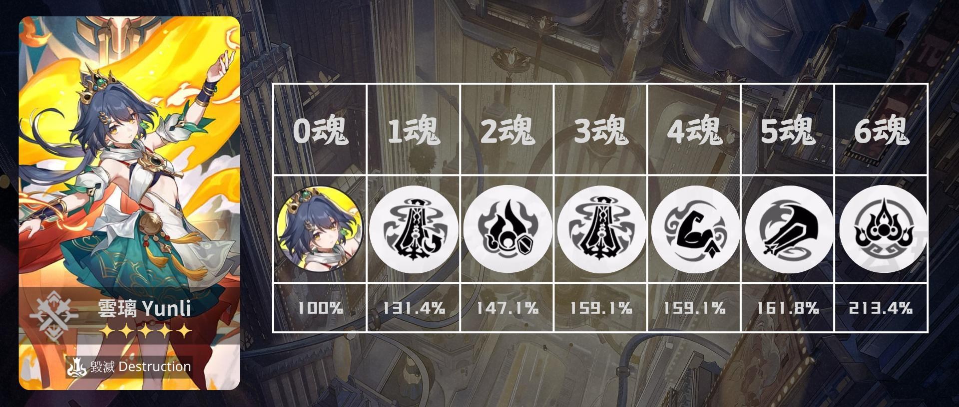 【攻略】【雲璃】最詳細養成攻略-帶你手把手從頭髮到腳底板了解裸足小少女雲璃 @崩壞：星穹鐵道 哈啦板 - 巴哈姆特