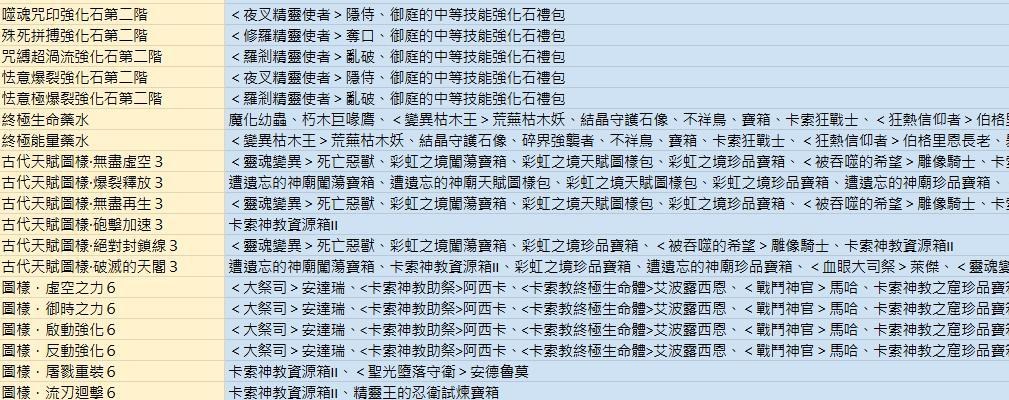 【攻略】【精靈樂章 所有物品來源資料 大公開】 @精靈樂章 Online 哈啦板 - 巴哈姆特