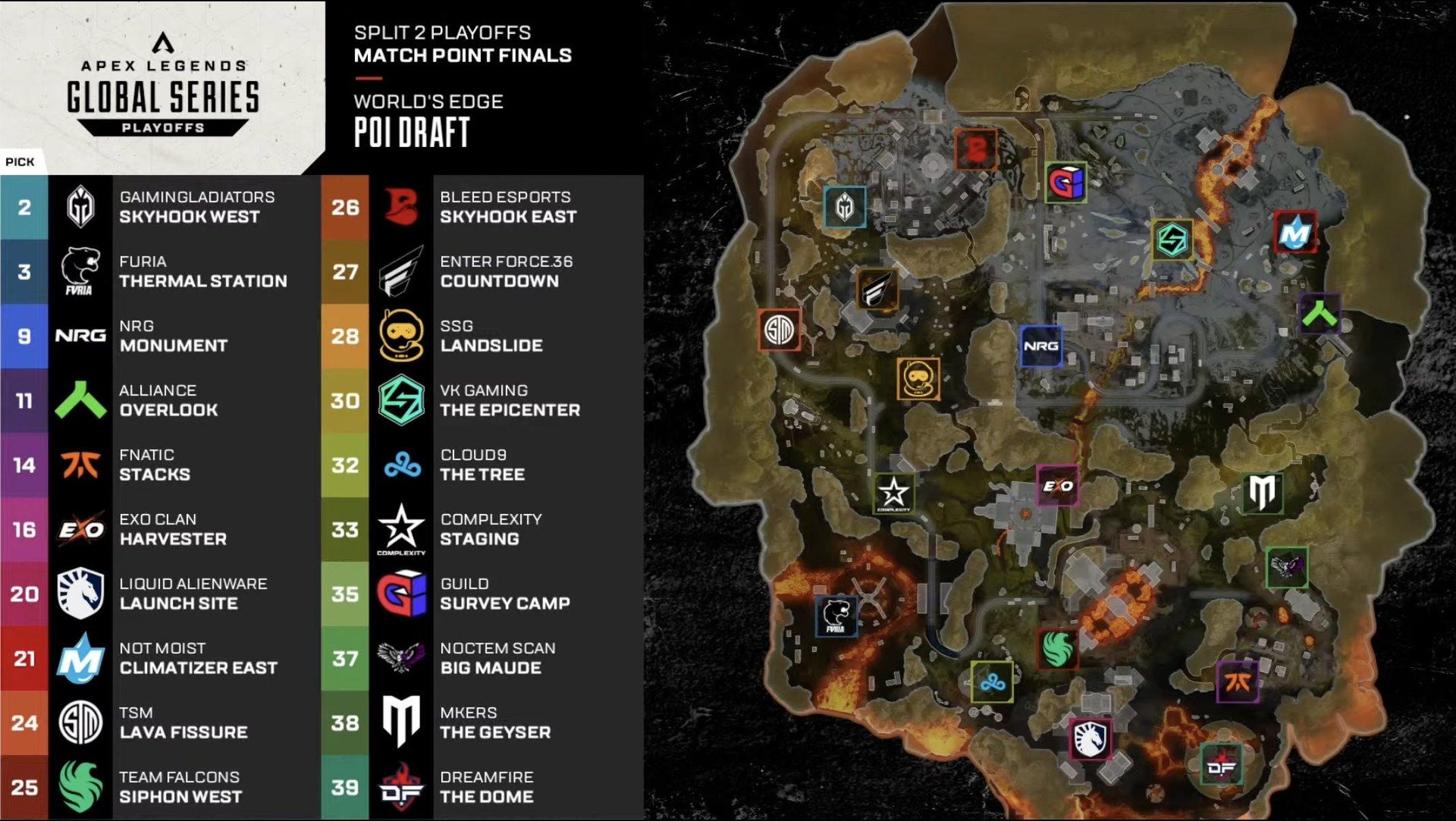 RE:【情報】ALGS Year 4 Split 2 Playoffs (今晚10點決賽) @APEX 英雄 哈啦板 - 巴哈姆特