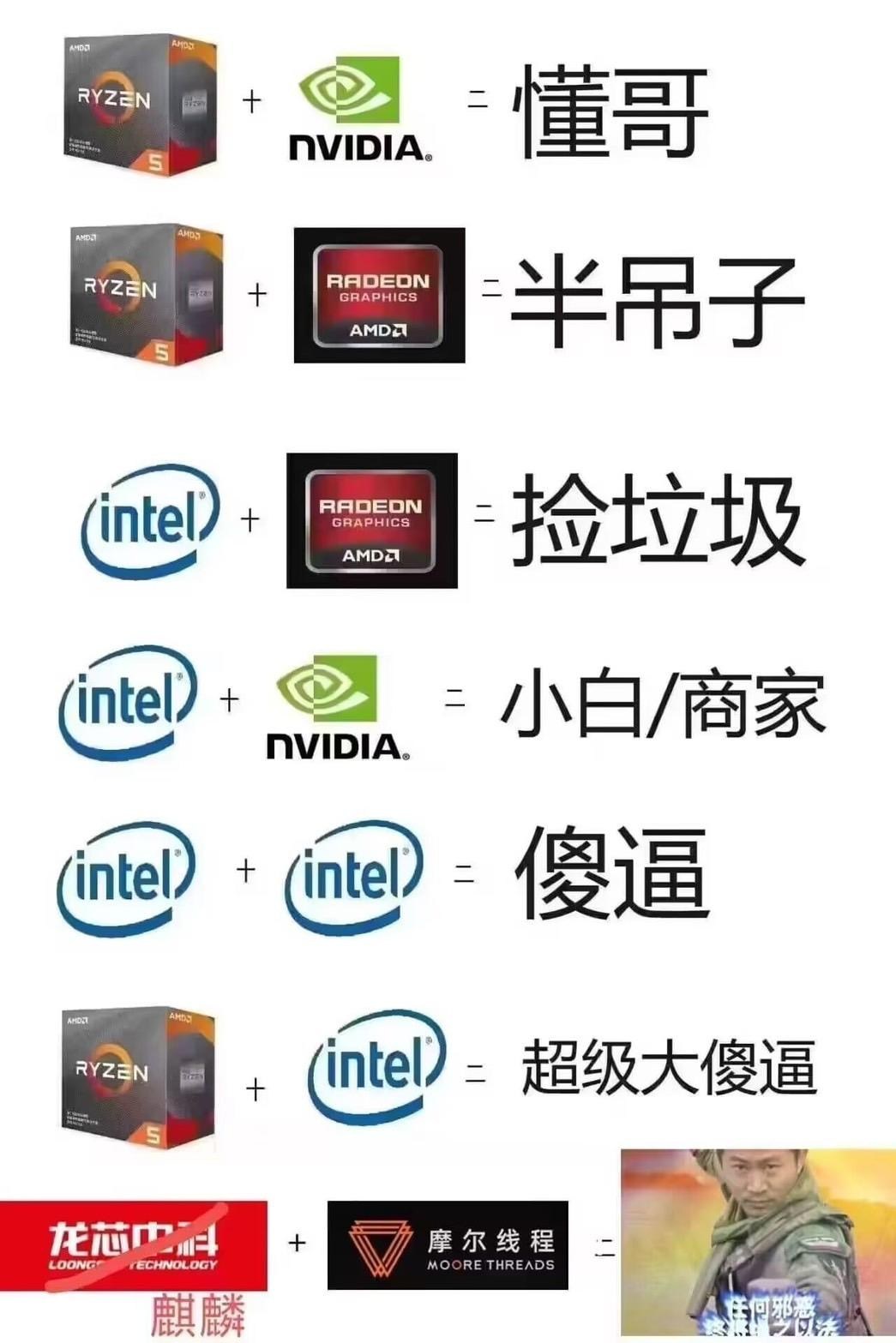 問題】英特爾哪裡好@電腦應用綜合討論哈啦板- 巴哈姆特