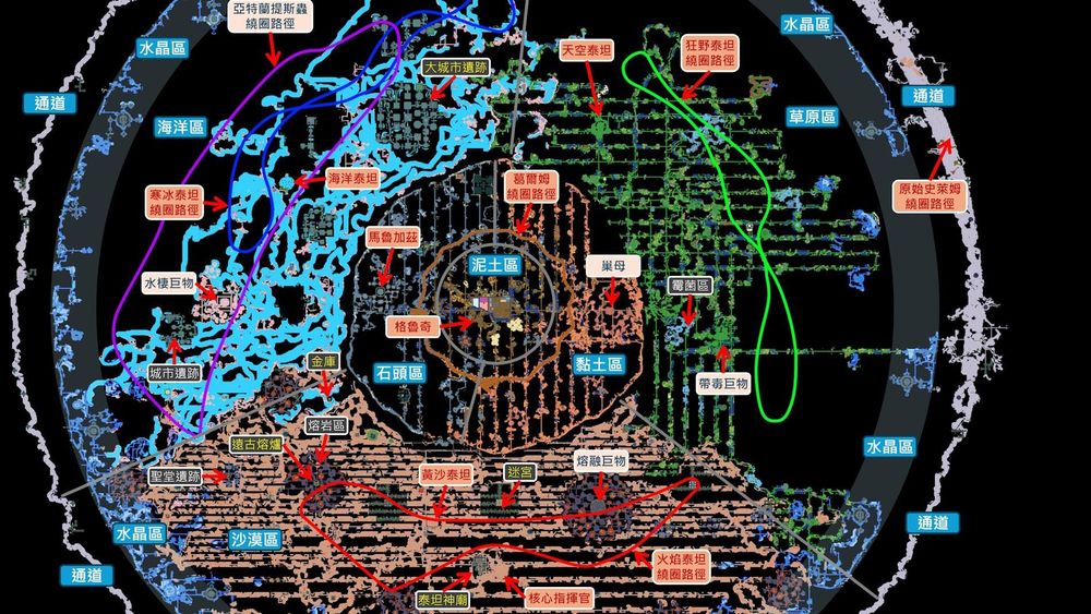 【心得】簡易攻略流程_主線篇 @Core Keeper 哈啦板 - 巴哈姆特