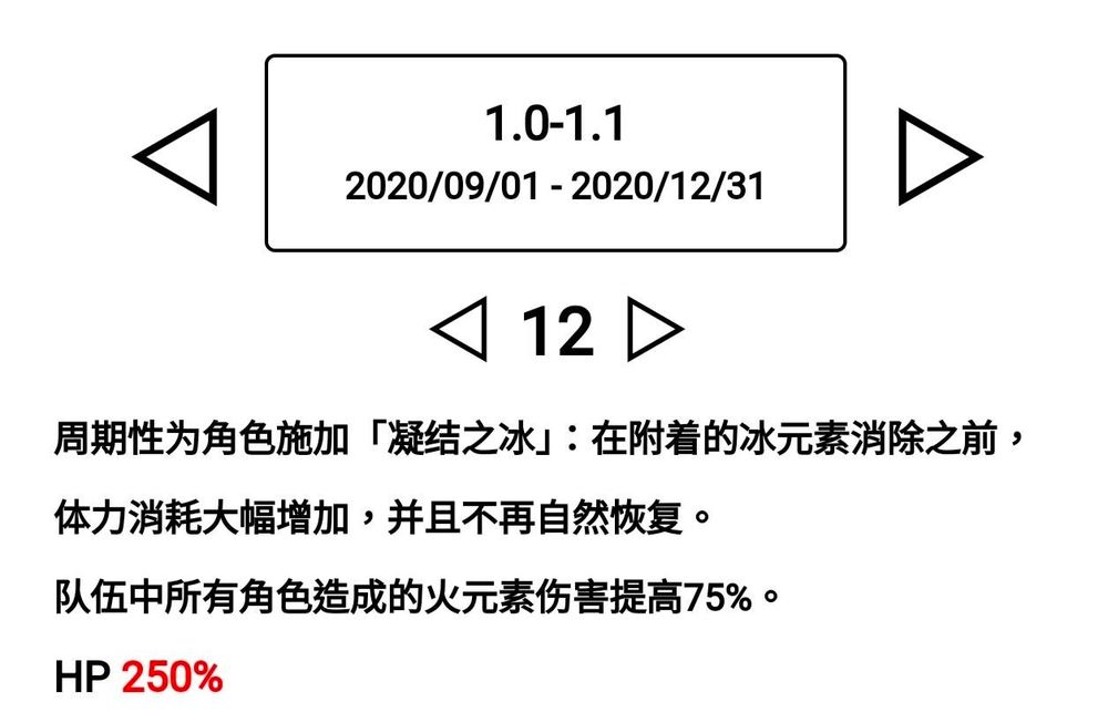 【討論】5.1深淵出現有史以來第一次怪物血量膨脹 @原神 哈啦板 - 巴哈姆特