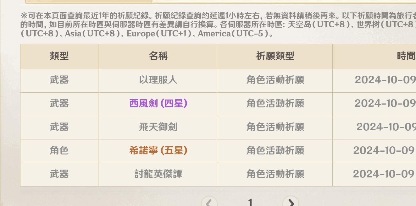 RE:【閒聊集中串】廢文/聊天/曬卡/吵架/八卦/其他@原神哈啦板- 巴哈姆特