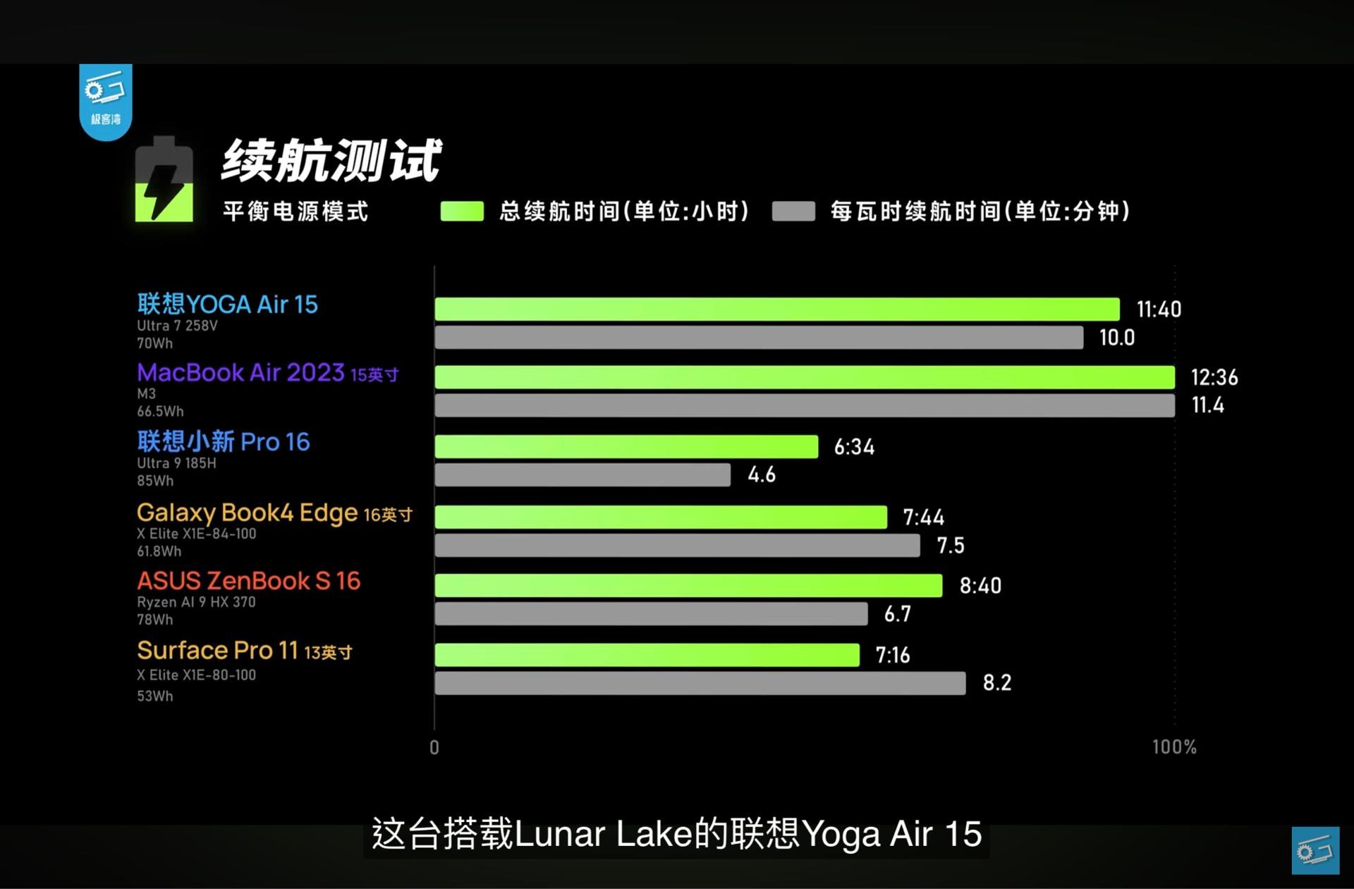 問題】請問有人10月會買intel 新的筆電嗎@電腦應用綜合討論哈啦板- 巴哈姆特
