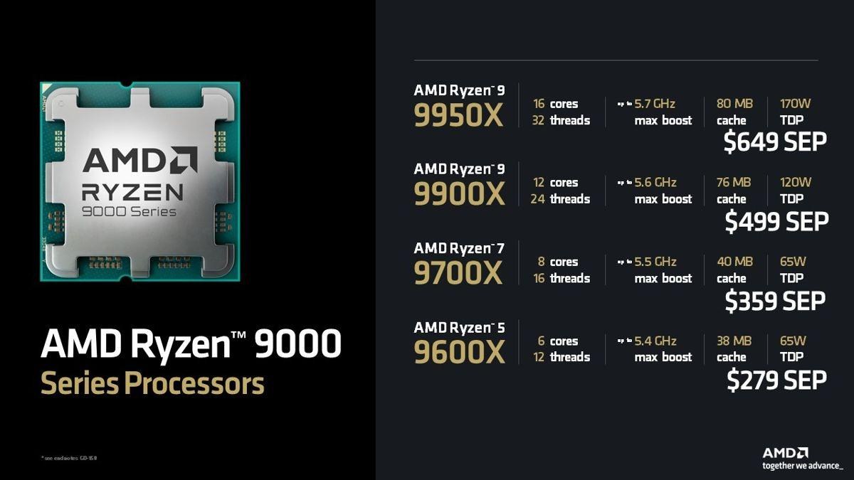 情報】AMD Ryzen 9000 系列國外調降, 9900X 降14%。台灣售價目前沒變，與初始價格一樣@電腦應用綜合討論哈啦板- 巴哈姆特