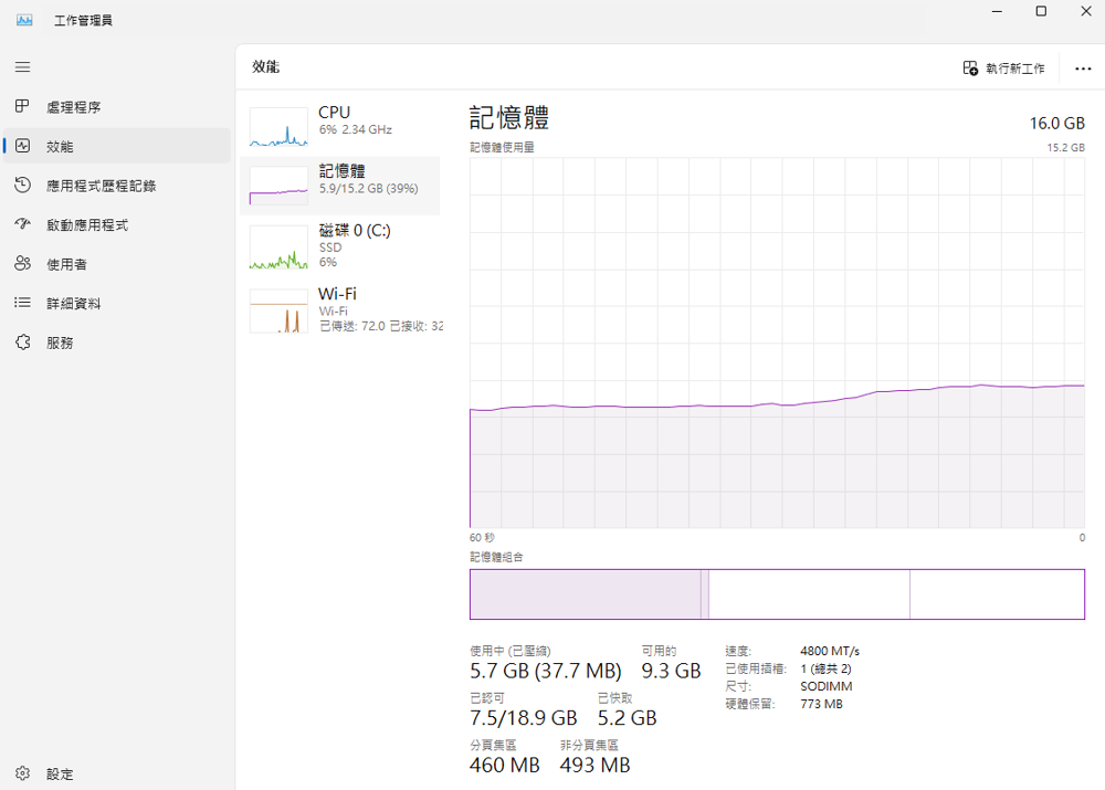 【問題】更新(?)以後無法在工作管理員看到GPU @電腦應用綜合討論 哈啦板 - 巴哈姆特