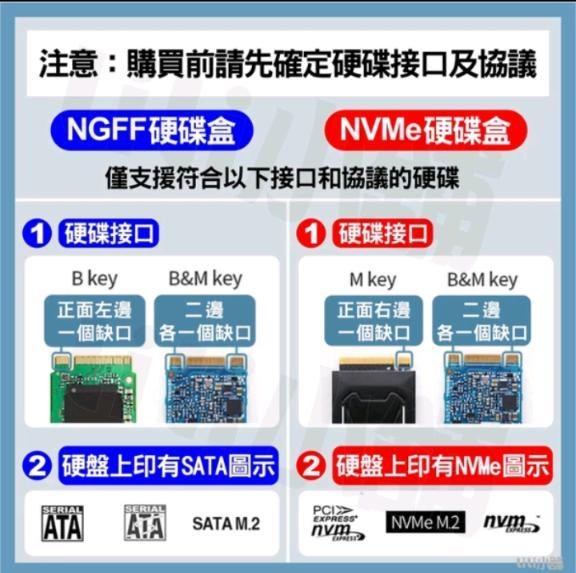 【問題】請問SSD如何分辨NGFF或NVMe? @電腦應用綜合討論 哈啦板 - 巴哈姆特