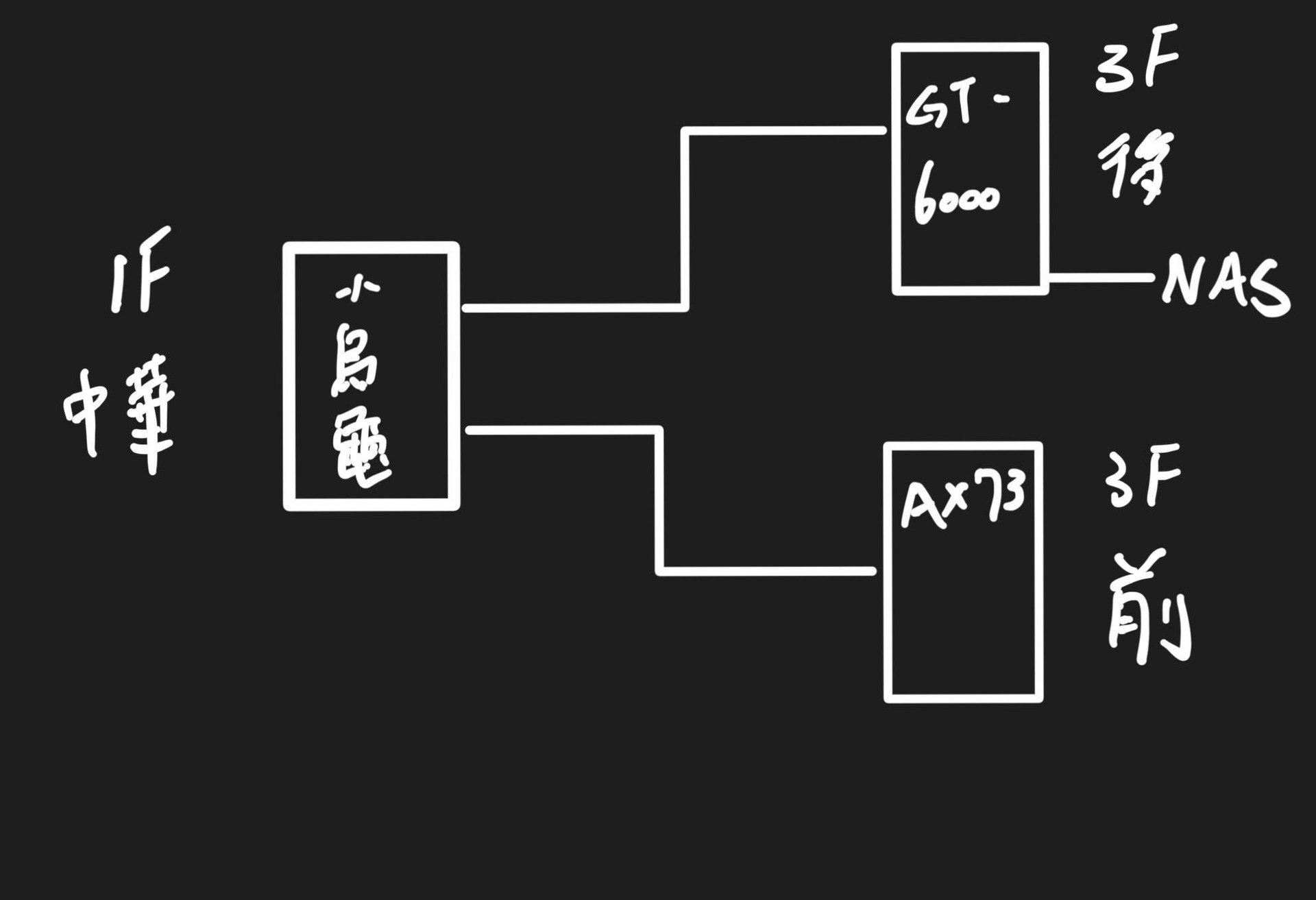 【問題】如何將兩個網域變成區域網路 @電腦應用綜合討論 哈啦板 - 巴哈姆特
