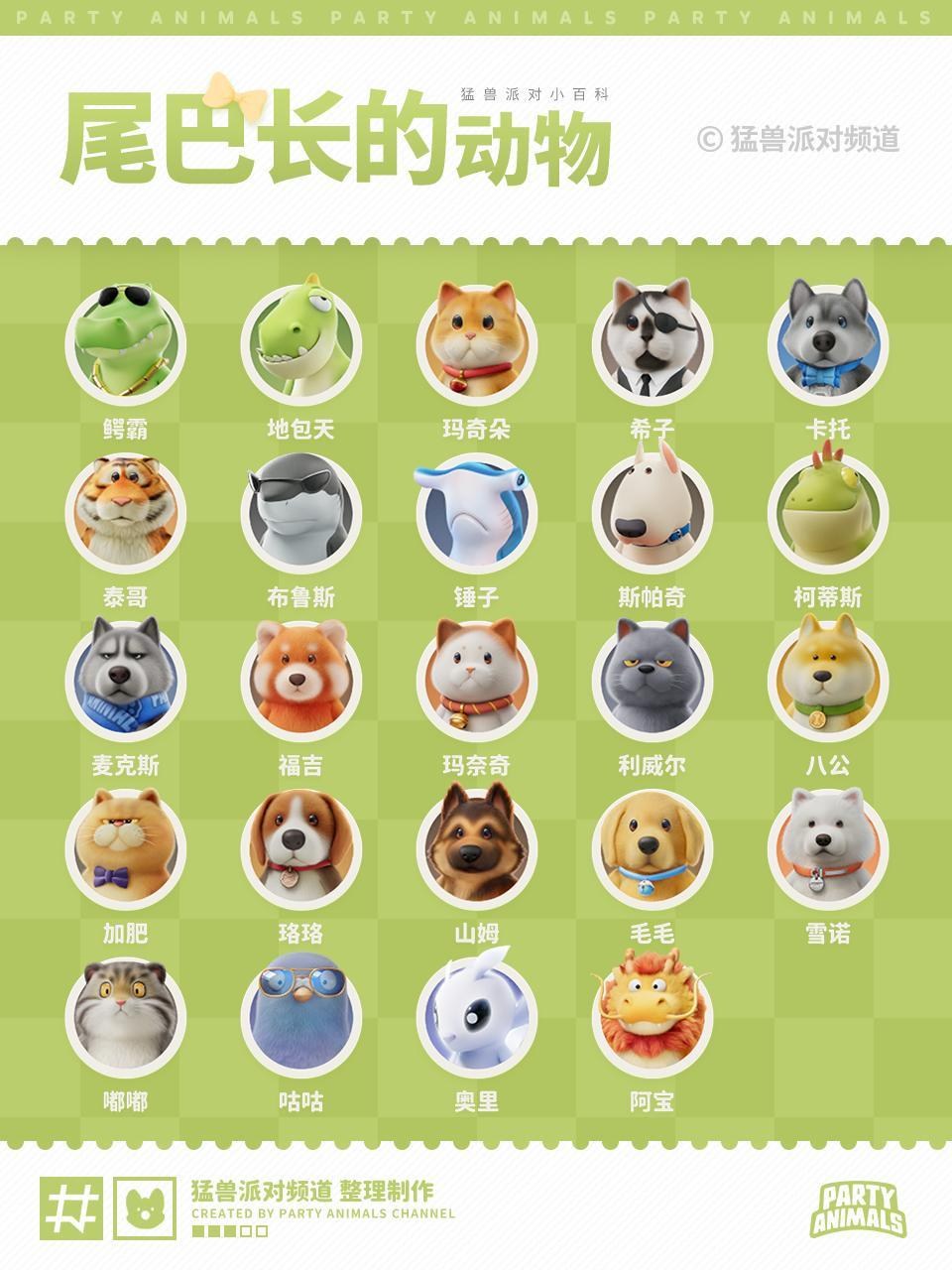 【心得】猛獸派對 動物圖鑑百科 @猛獸派對 哈啦板 - 巴哈姆特