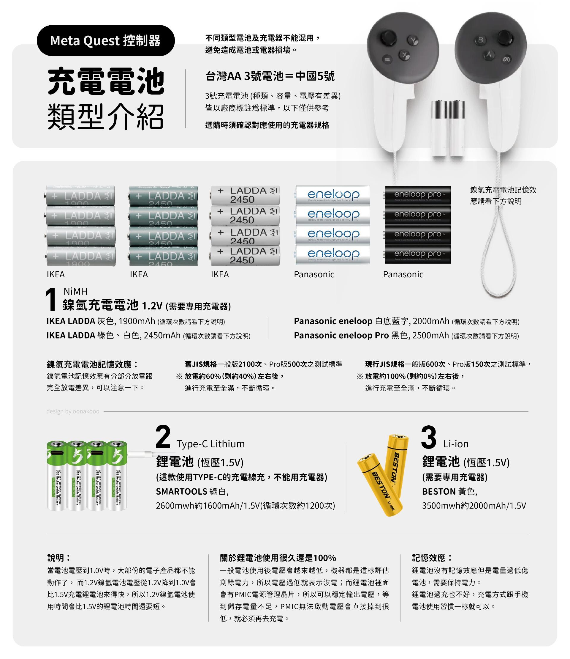 心得】Meta Quest控制器充電電池類型介紹@VR 虛擬實境綜合討論哈啦板