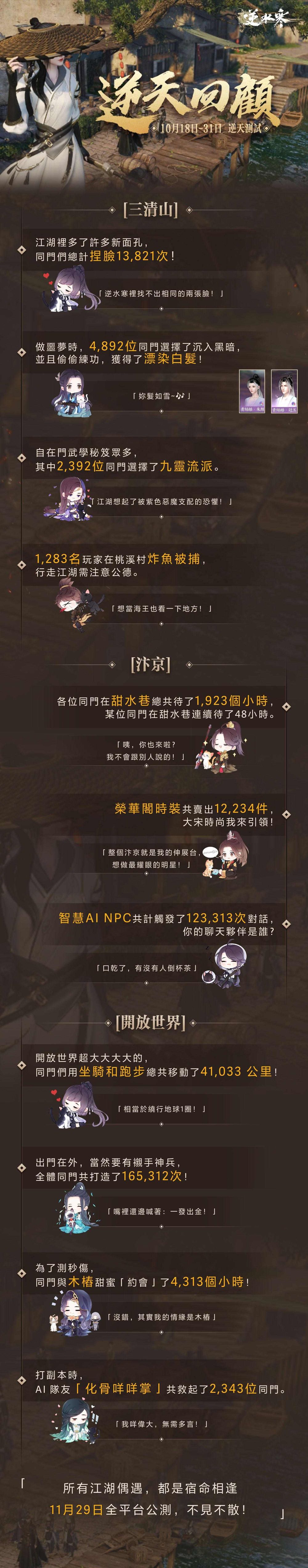 【情報】【轉帖】那位在甜水巷待了48小時的同門，出來認領！ @逆水寒 哈啦板 - 巴哈姆特