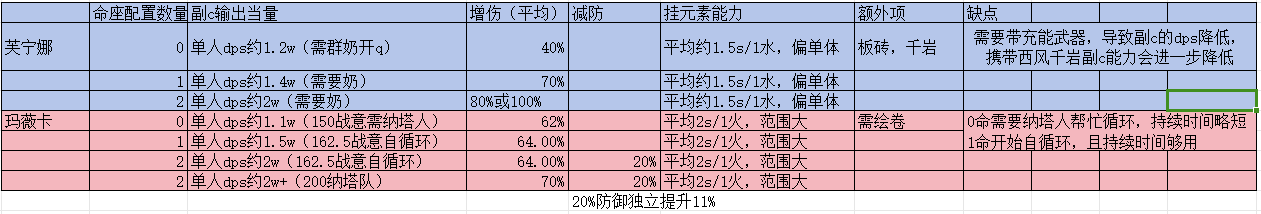 [閒聊] 原神 這火神課金都課到車子上了嗎