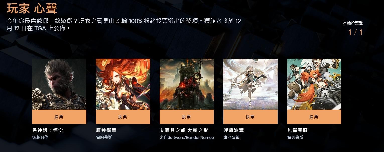 情報】12/11最後一天~TGA玩家之聲投票(投票已經結束) 猴子第一@原神哈啦板- 巴哈姆特