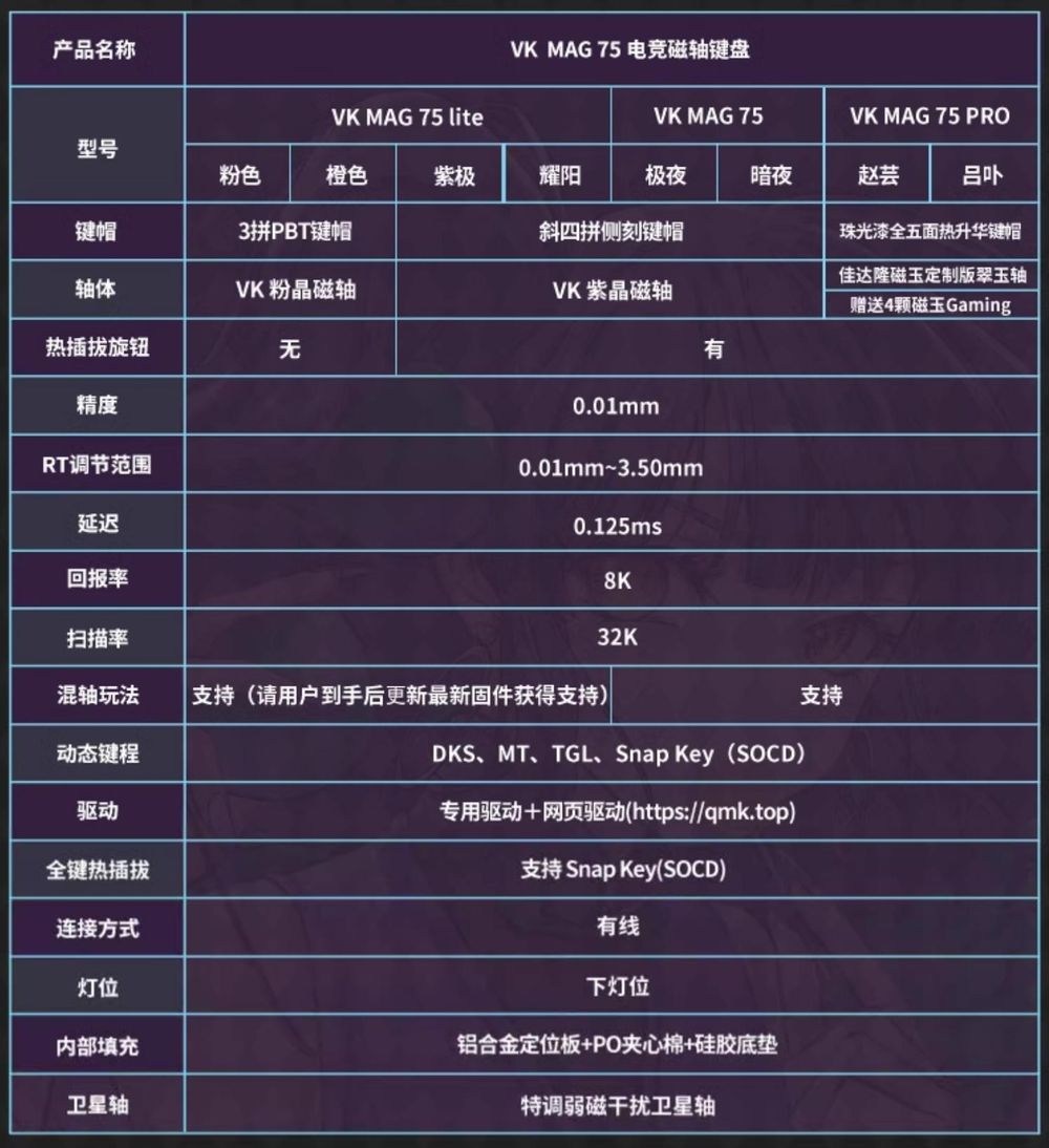 【心得】你可以不買，但每個廠都會出一個讓人買《VALKYRIE VK MAG 75 Pro 趙芸》 @電腦應用綜合討論 哈啦板 - 巴哈姆特