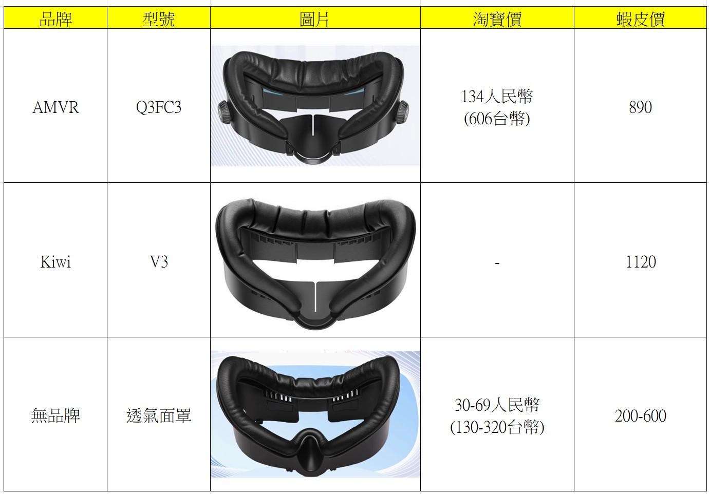 心得】Meta Quest 3/3S比較、購買方式、推介、推薦碼使用方式、配件介紹、軟體優惠等全面攻略@VR 虛擬實境綜合討論哈啦板- 巴哈姆特