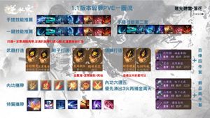 攻略】神相PVE 從入門到入土攻略by 瑤光聽雪．花海（請左轉到但願的一