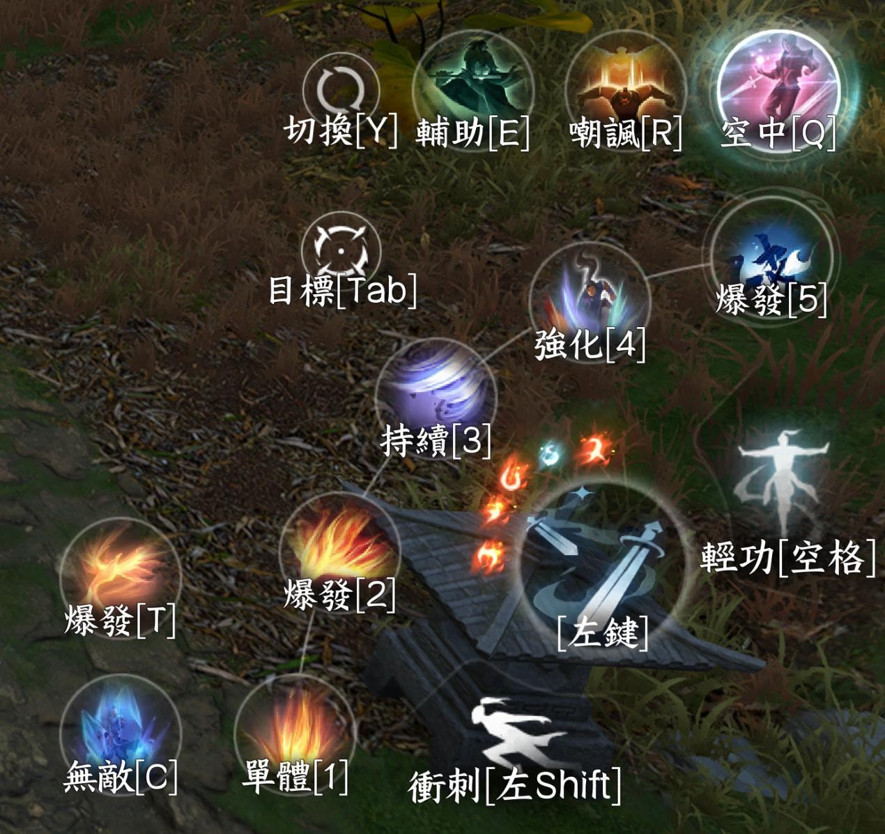 問題】神相如何一鍵輸出最大化@逆水寒哈啦板- 巴哈姆特