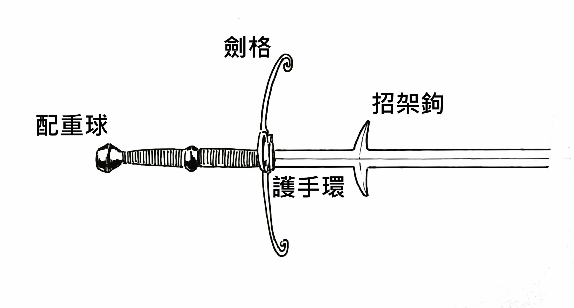 [達人專欄] 闊刃大劍、雙手大劍 - ivan180489的創作 - 巴哈姆特