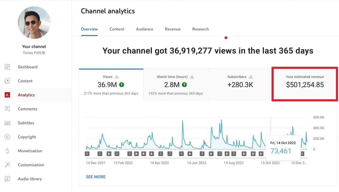 YouTube經營】頻道逐漸死亡！？(CPM↓雜談) - asdfg8460531的創作- 巴哈姆特