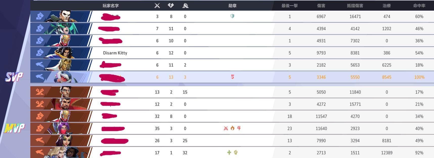 問題】現在都直接甩鍋的嗎? @漫威爭鋒哈啦板- 巴哈姆特