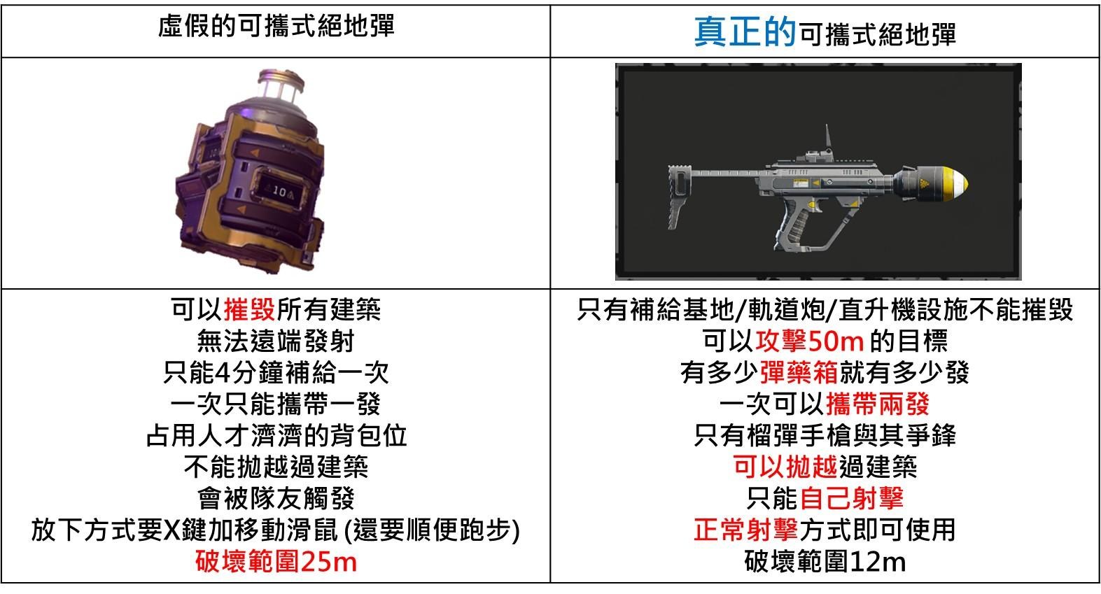 心得】B-100 可攜式絕地彈的一些使用技巧@絕地戰兵系列哈啦板- 巴哈姆特