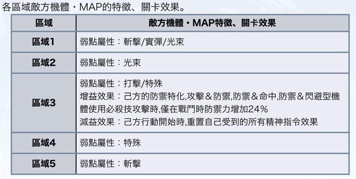 【攻略】第51次迎擊戰-血量晶-地圖&區域情報 (已更新) @超級機器人大戰 DD 哈啦板 - 巴哈姆特