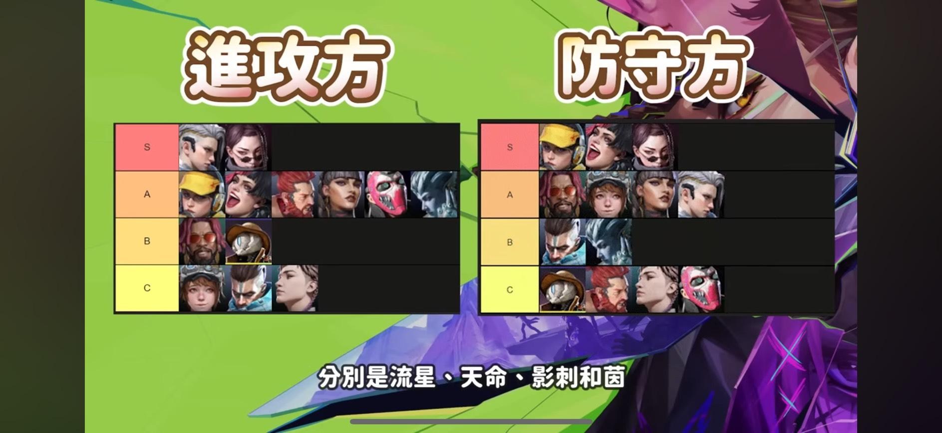 【閒聊】fragpunk 大家的選角推薦？ @Steam 綜合討論板 哈啦板 - 巴哈姆特
