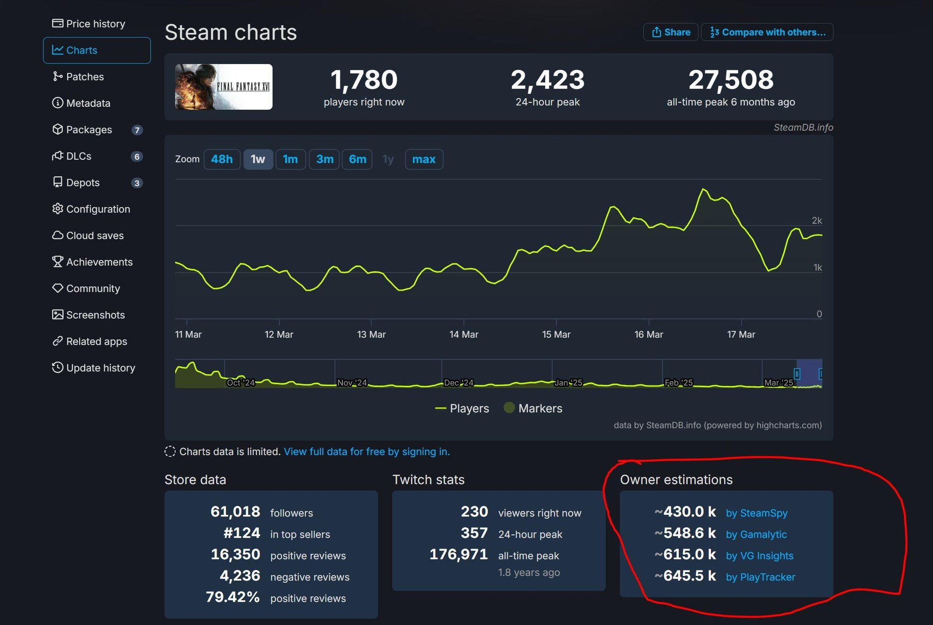 Re: [閒聊] FF17還生得出來嗎？