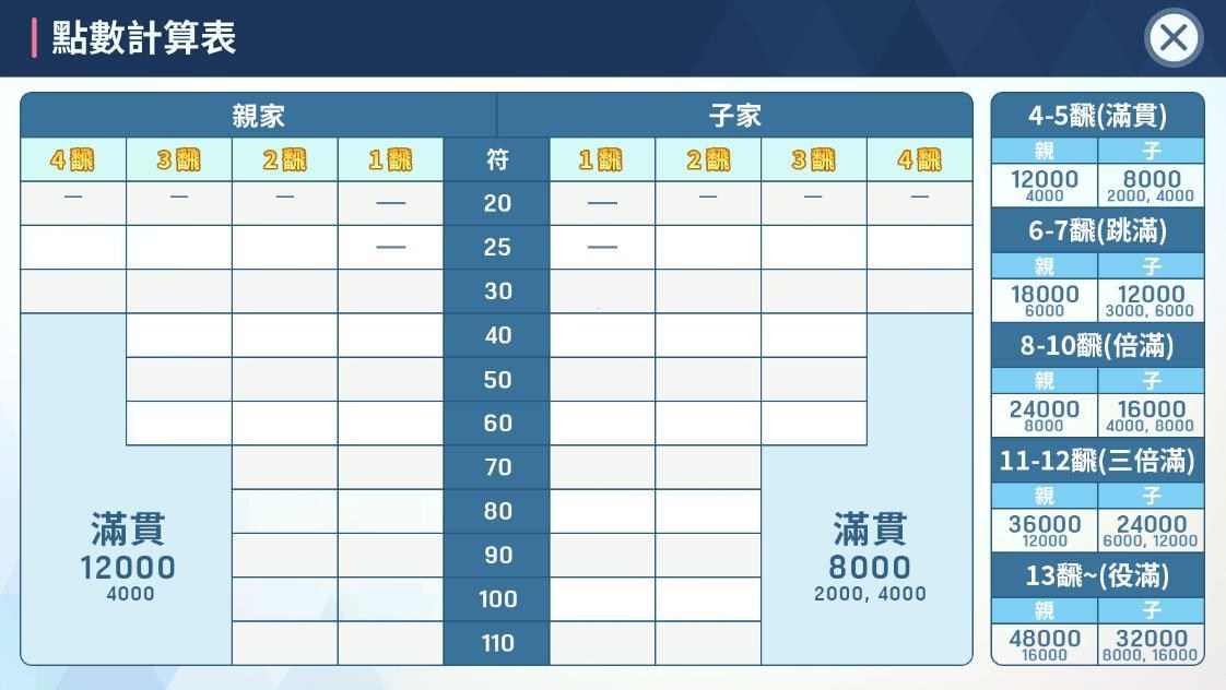 心得】日麻番符點數計算—不用查表代公式就能算點的小撇步 ...